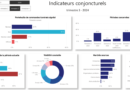 Indicateurs conjoncturels – Octobre 2024 (extrait)