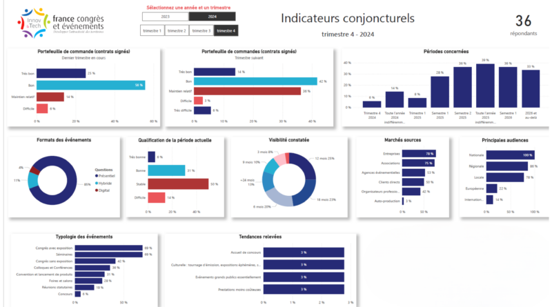 Indicateurs conjoncturels – décembre 2024 (extrait)