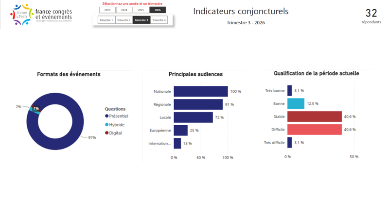Indicateurs conjoncturels septembre 2026 (extrait) 